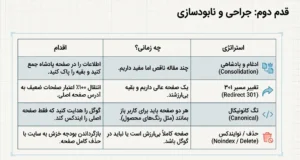 ۴ استراتژی برای حل مشکل کانیبالیزیشن
