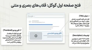 قلاب های بصری و سنتی سئوی ویدویی
