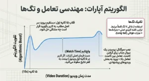 الگوریتم آپارات