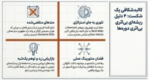 ۴ دلیلی که باعث می‌شود دوره‌های سئو خروجی نداشته باشند