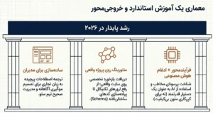 معماری یک آموزش استاندارد سئو