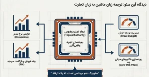 دیدگاه «آرن سئو»؛ چرا ما مسیر متفاوتی را برای رشد شما انتخاب کرده‌ایم؟