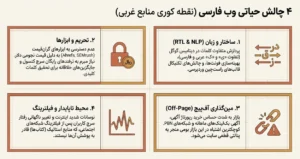 چرا خرید دوره تخصصی برای بازار ایران کاربردیتر است؟