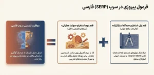 فرمول پیروزی در سرپ فارسی