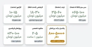 جدول خلاصه درامد سئو
