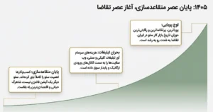 وضعیت عمومی بازار کار سئو در سال ۱۴۰۵
