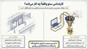 کارشناس سئو (SEO Specialist) واقعاً چه کار می‌کند؟ (تعریف این شغل به زبان عامیانه)