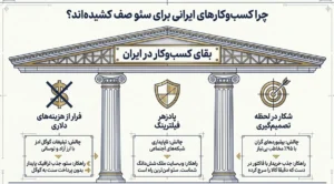 چرا کسب‌وکارهای ایرانی به شدت به متخصص سئو نیاز دارند؟ (تحلیل نیاز بازار به جذب ورودی ارگانیک)