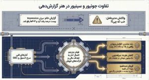 تفاوت جونیور و سنیور سئو در گزارش نویسی