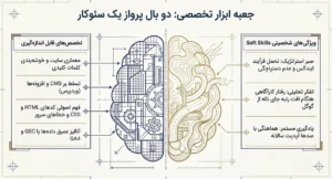 مهارت‌های نرم و سخت برای تبدیل شدن به متخصص سئو