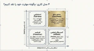 بخش چهارم: انواع مدل‌های کاری و پروژه‌ای در بازار سئوی ایران