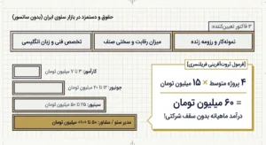 واقعیت‌های درآمدی شغل سئو در ایران (بدون سانسور)
