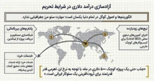درآمد دلاری از سئو