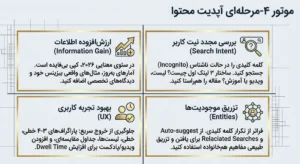 موتور 4 مرحله ای اپدیت محتوا قدیمی