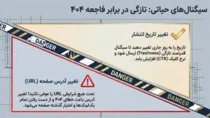 سیگنال های حیاتی برای اپدیت محتوای قدیمی