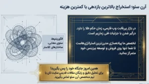 آرن سئو برای آپدیت محتوای قدیمی
