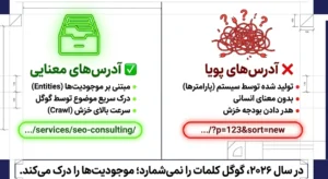 آدرس‌های معنایی (Semantic) در مقابل آدرس‌های پویا (Dynamic)