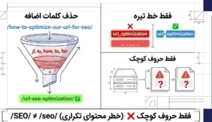 ۳. قوانین طلایی سئو برای ساخت URLهای قدرتمند در سال ۲۰۲۶