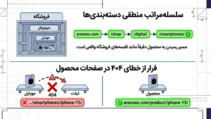 معماری پیشرفته URL برای سایت‌های فروشگاهی