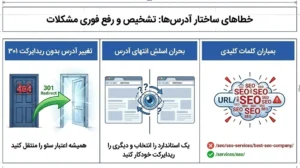 خطاهای مرگبار در ساختار آدرس‌ها و نحوه رفع آن‌ها