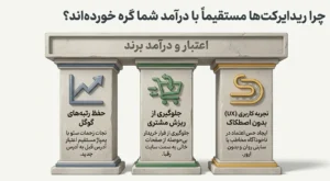 چرا به عنوان صاحب کسبوکار باید ریدایرکتها را جدی بگیرید؟