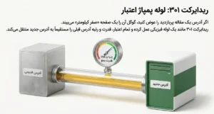 نقشه راه ریدایرکت ۳۰۱؛ فرشته نجات سئو