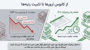 از ارور تا تثبیت رتبه