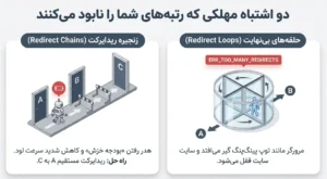۵. تلههای خطرناک: چه زمانی نباید از ریدایرکت استفاده کنیم؟