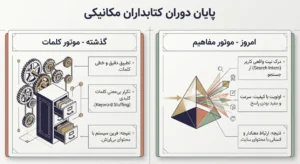 چرا گوگل دیگر یک «موتور جستجو» نیست؟