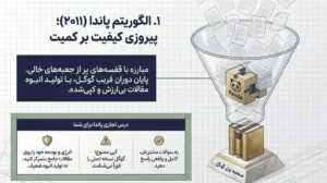 الگوریتم پاندا