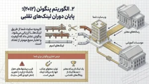 الگوریتم پنگوئن گوگل