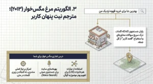 الگوریتم مرغ مگس‌خوار (۲۰۱۳)