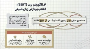 الگوریتم برت (۲۰۱۹)