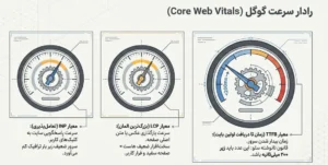 رادار سرعت گوگل برای بهترین هاست برای سئو | آرن سئو