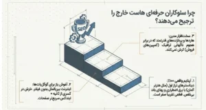 سئو کاران حرفه ای هاست