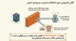 اختلالات اینترنت برای هاست سئو | آرن سئو
