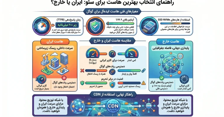 بهترین هاست برای سئو