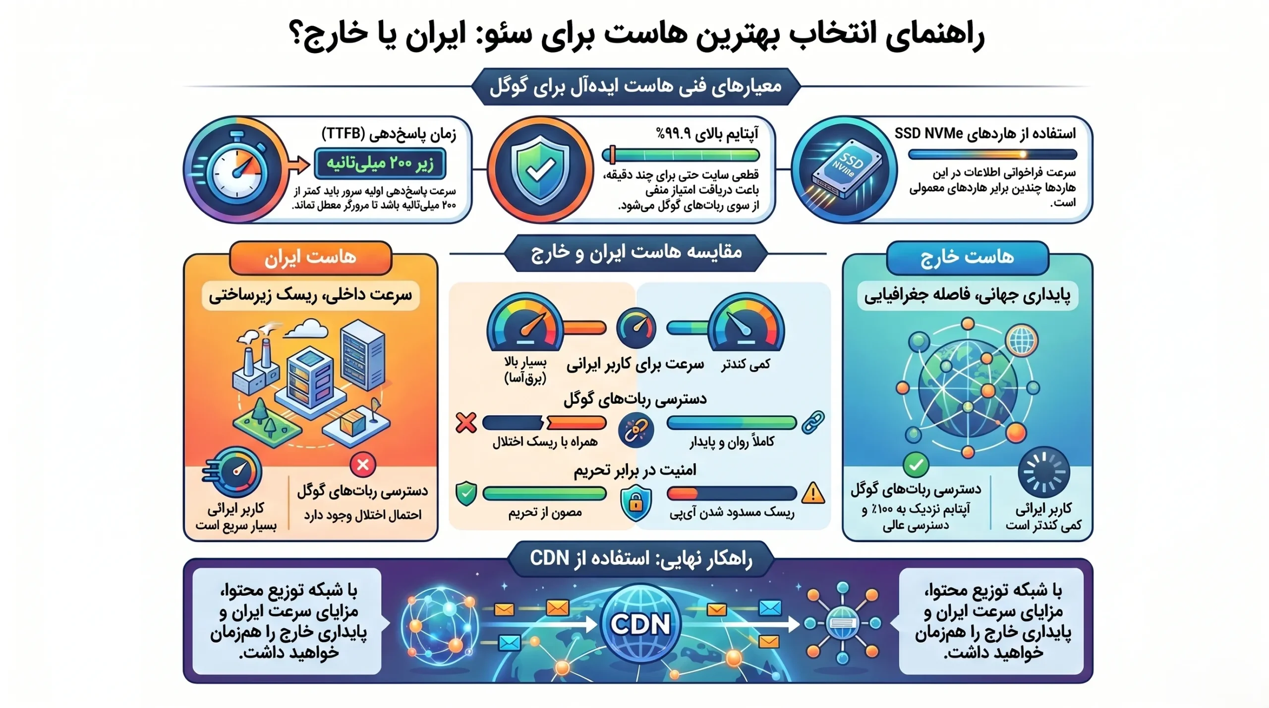 بهترین هاست برای سئو
